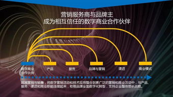 数字营销趋势观察 2017迎来“创变”数字技术服务